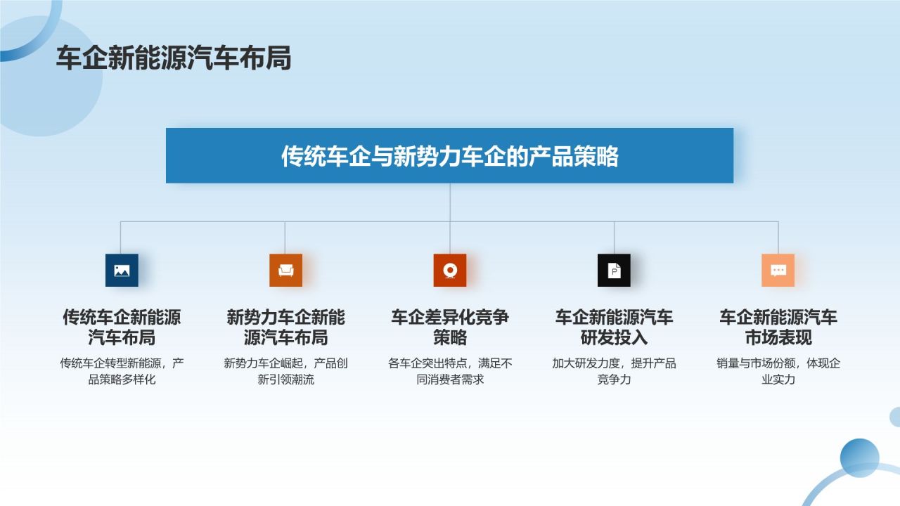 交通汽车年度盘点