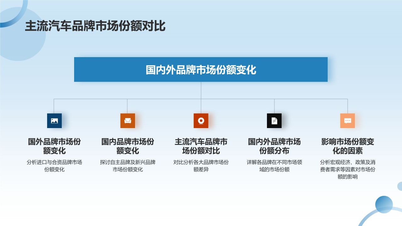 交通汽车年度盘点