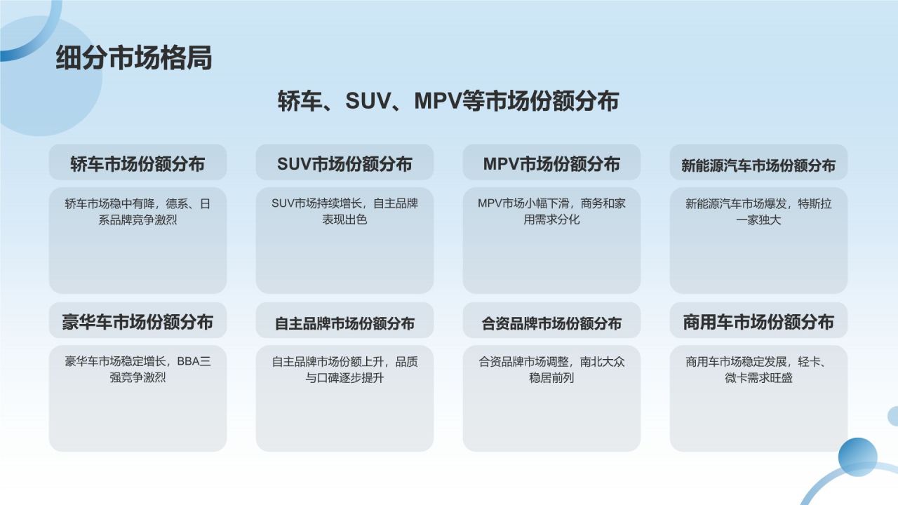 交通汽车年度盘点