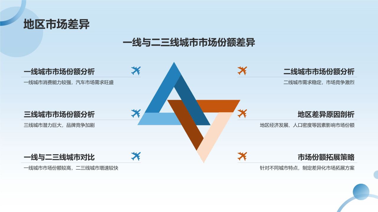 交通汽车年度盘点