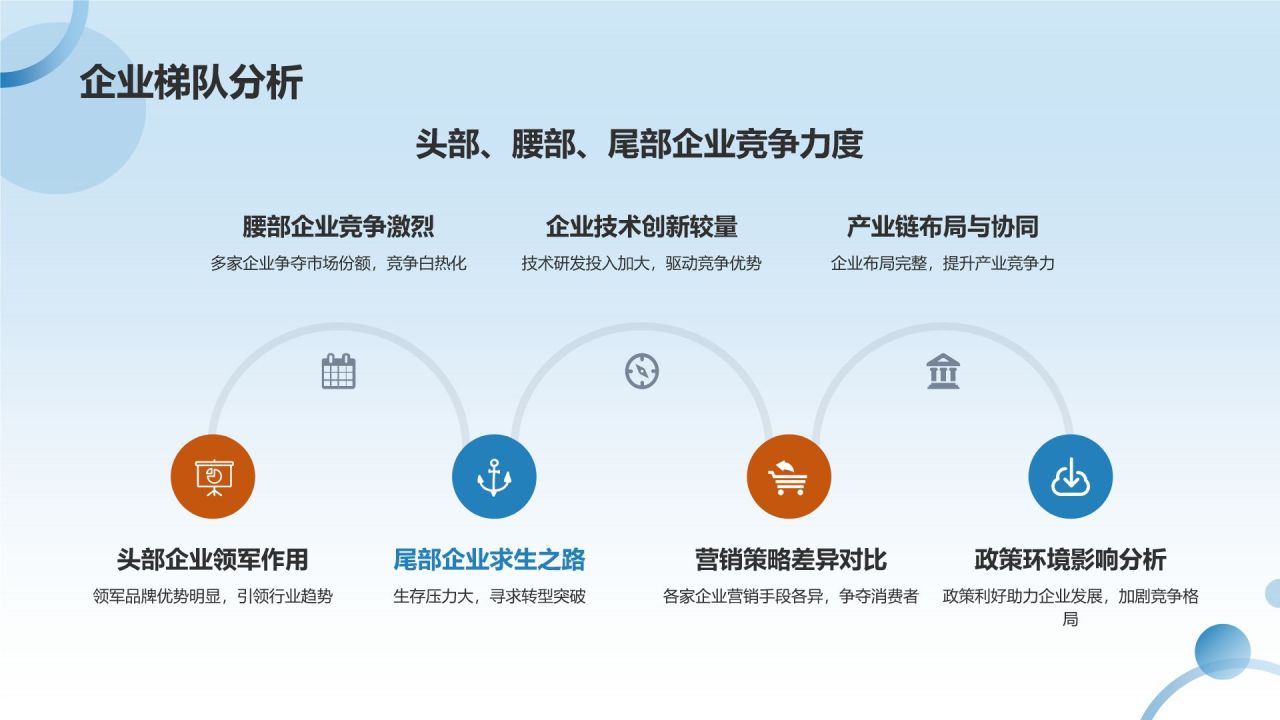 交通汽车年度盘点