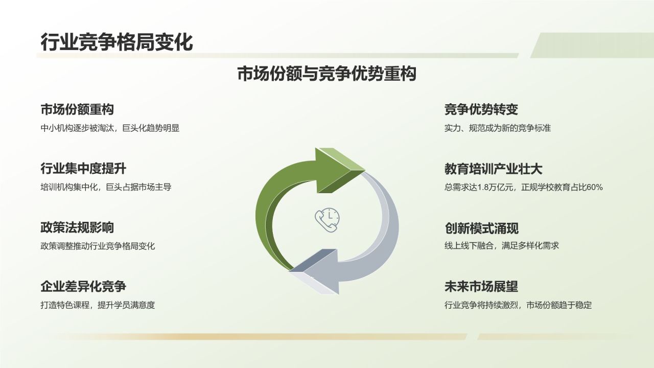 教育培训政策解读