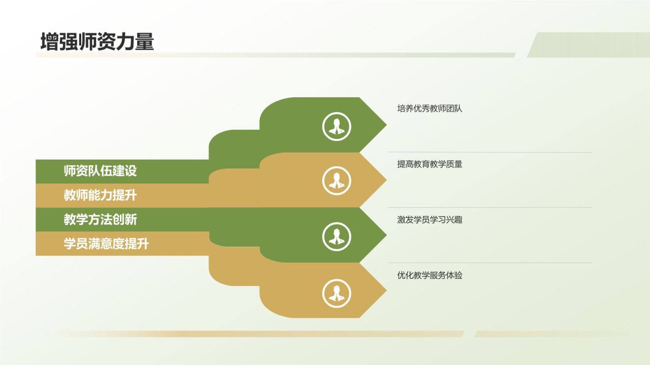 教育培训政策解读