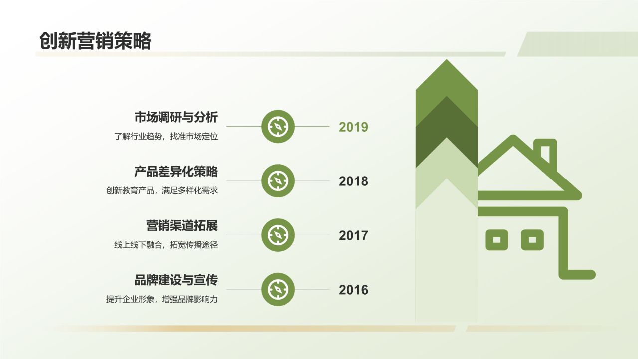 教育培训政策解读