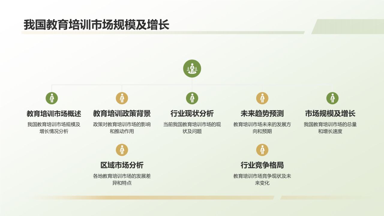 教育培训政策解读