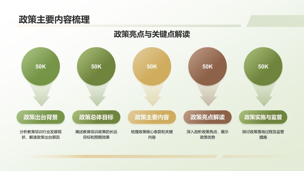 教育培训政策解读