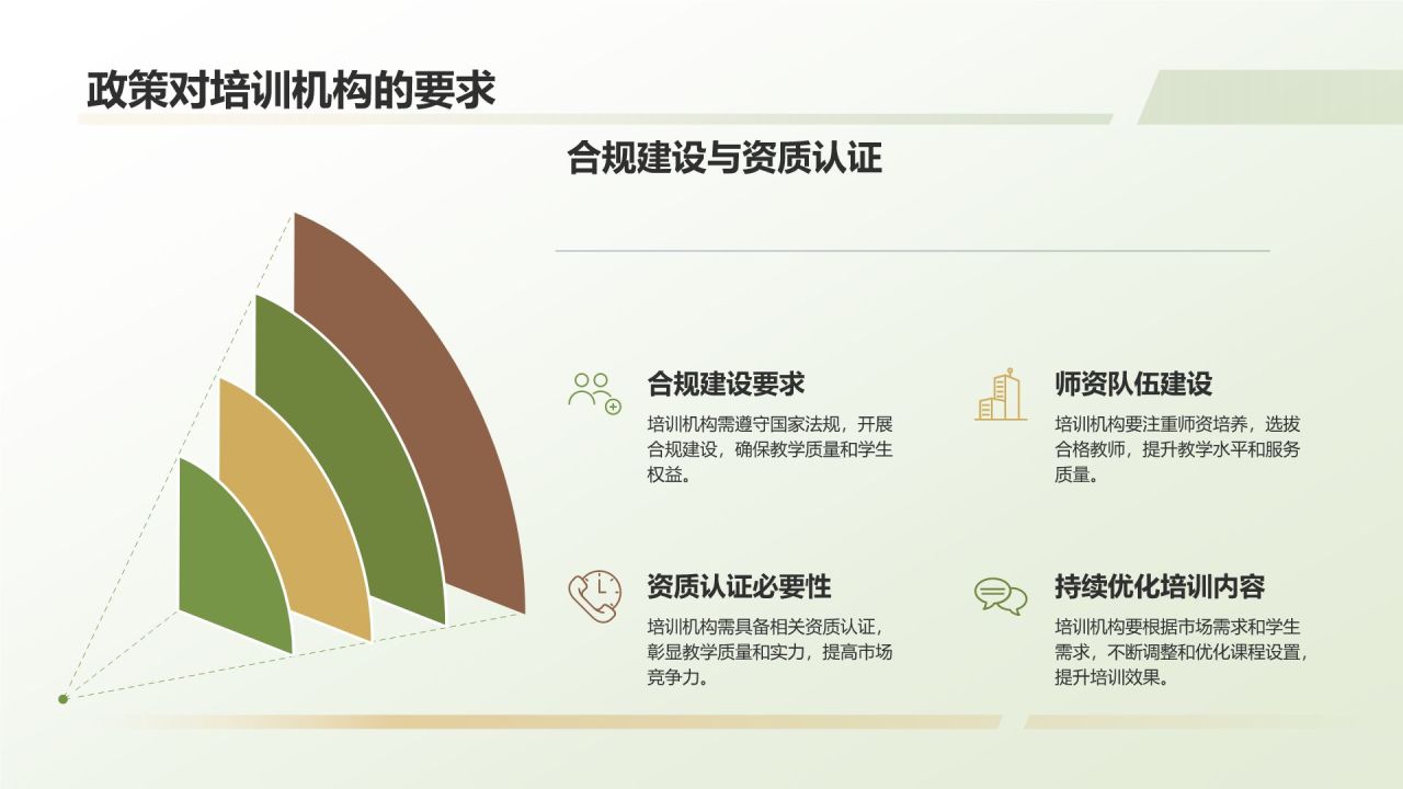 教育培训政策解读