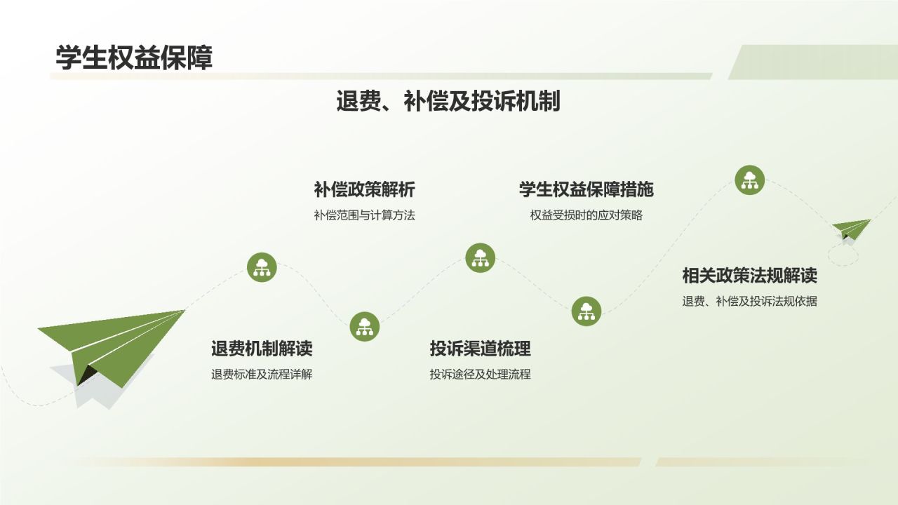教育培训政策解读