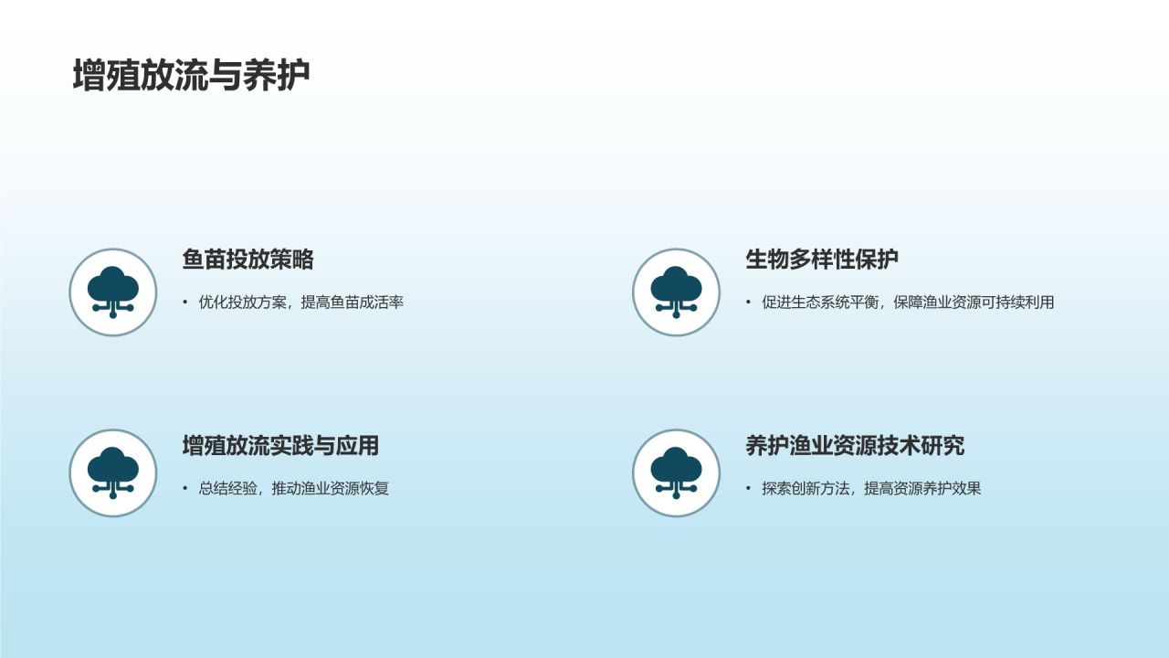 渔业年度工作总结