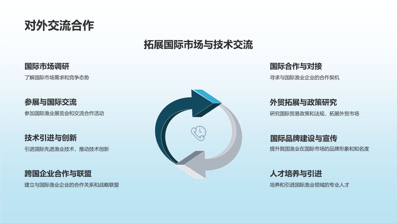 渔业年度工作总结