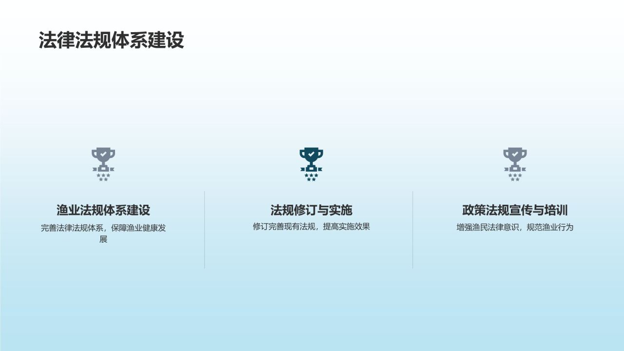 渔业年度工作总结