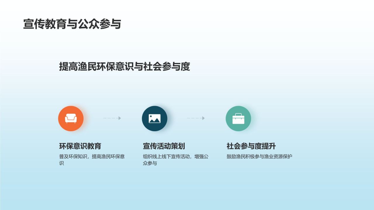 渔业年度工作总结
