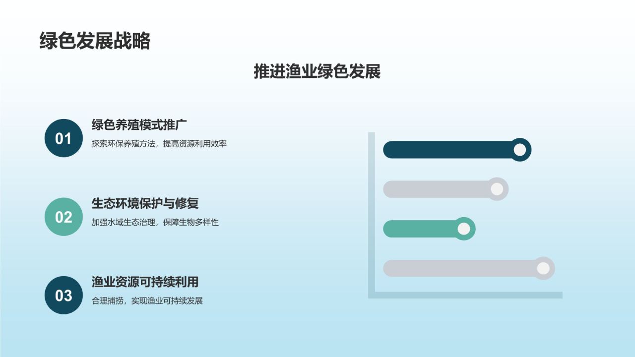 渔业年度工作总结