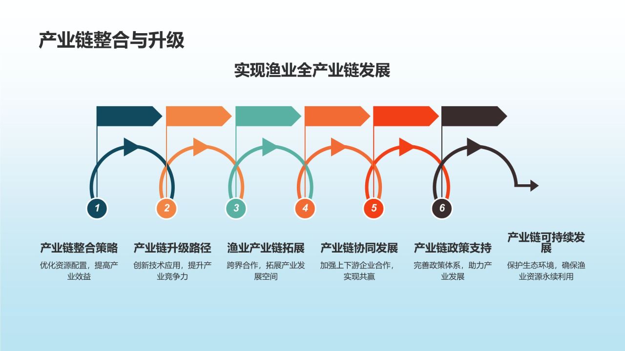 渔业年度工作总结