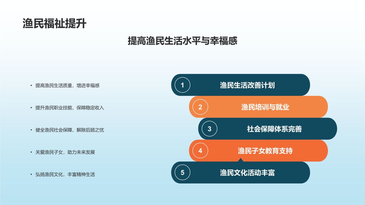 渔业年度工作总结