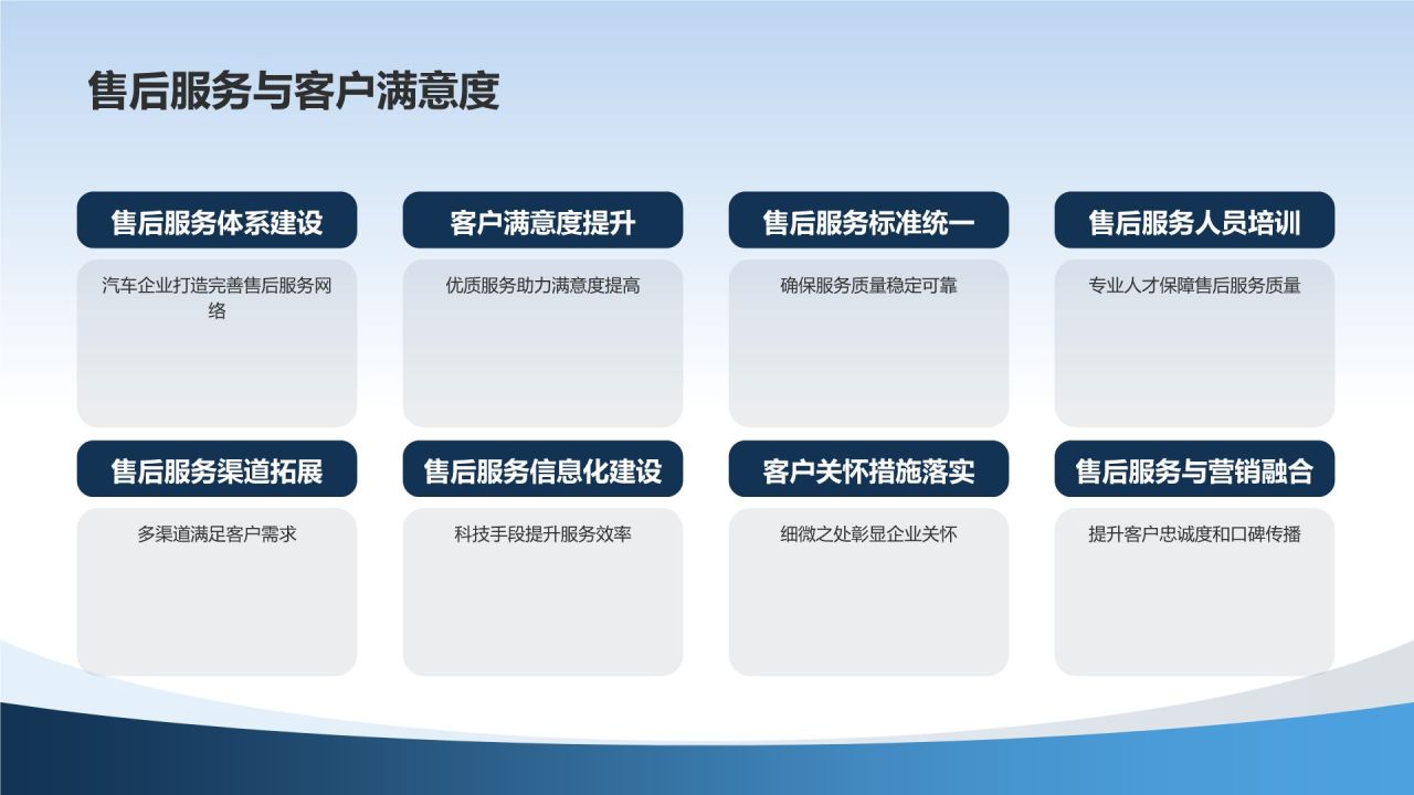 汽车销售与市场分析
