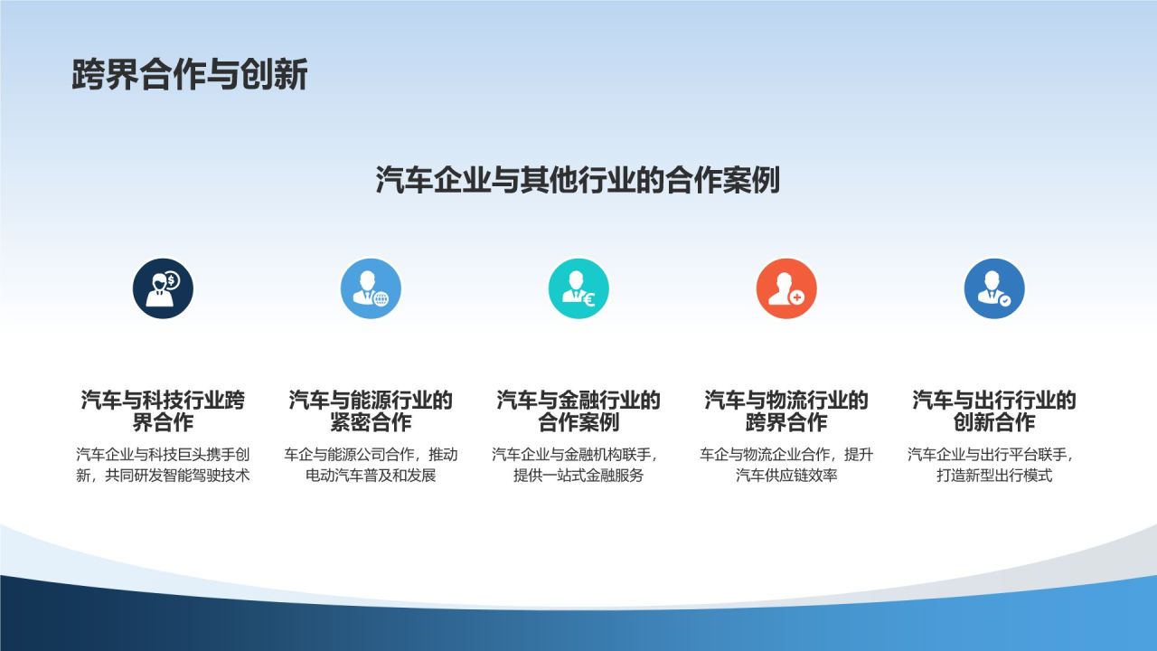 汽车销售与市场分析