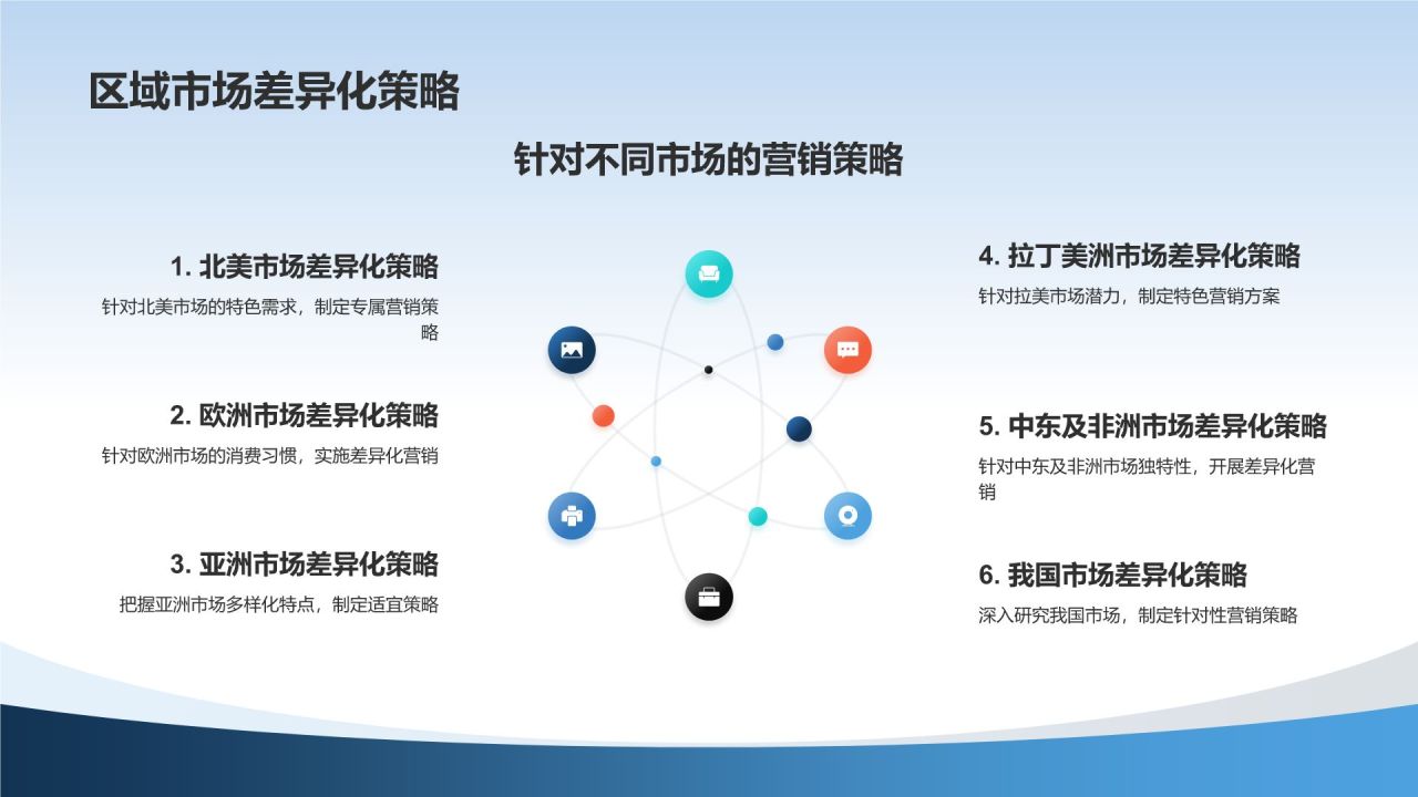 汽车销售与市场分析