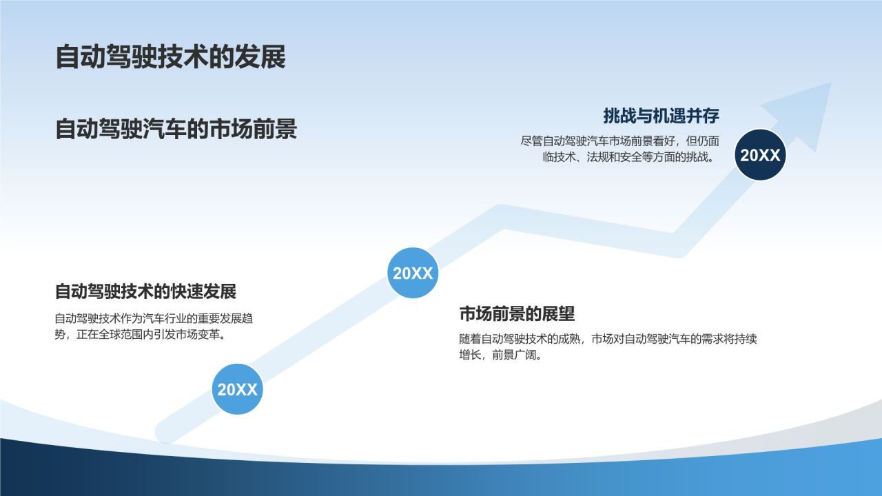 汽车销售与市场分析