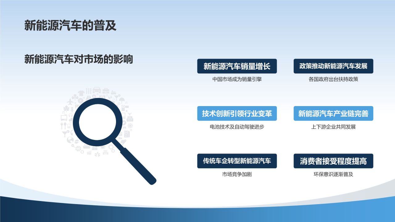 汽车销售与市场分析