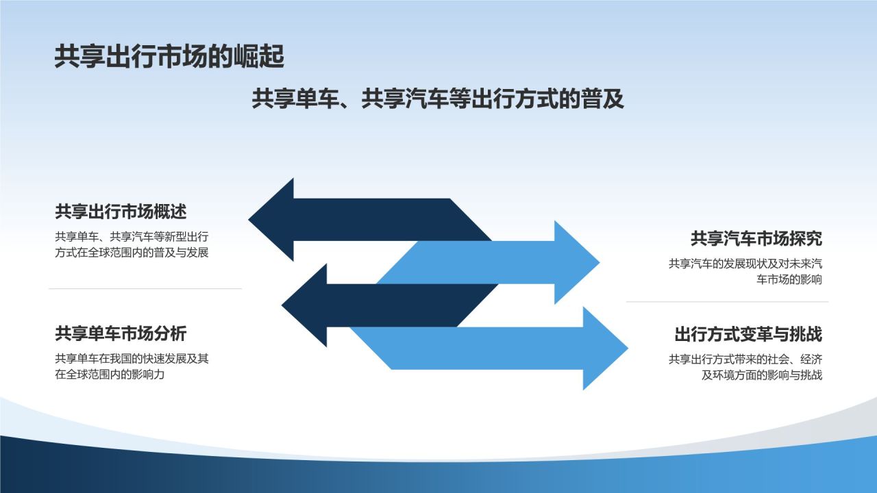汽车销售与市场分析