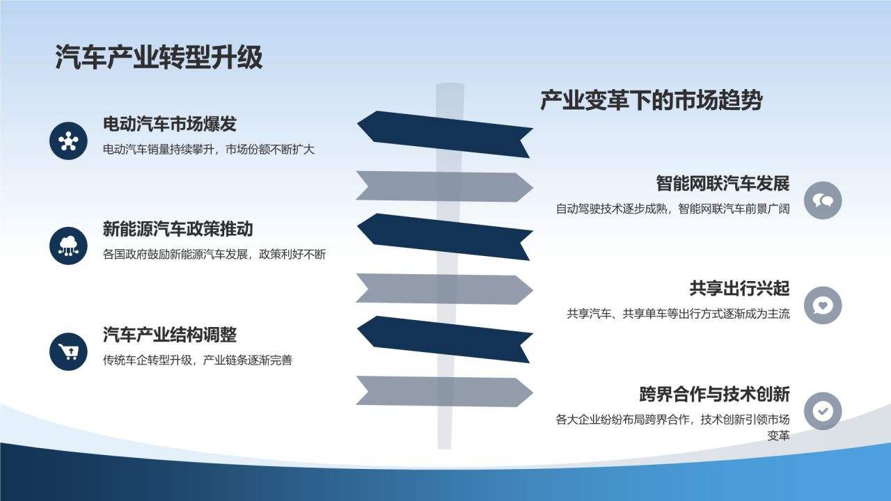 汽车销售与市场分析