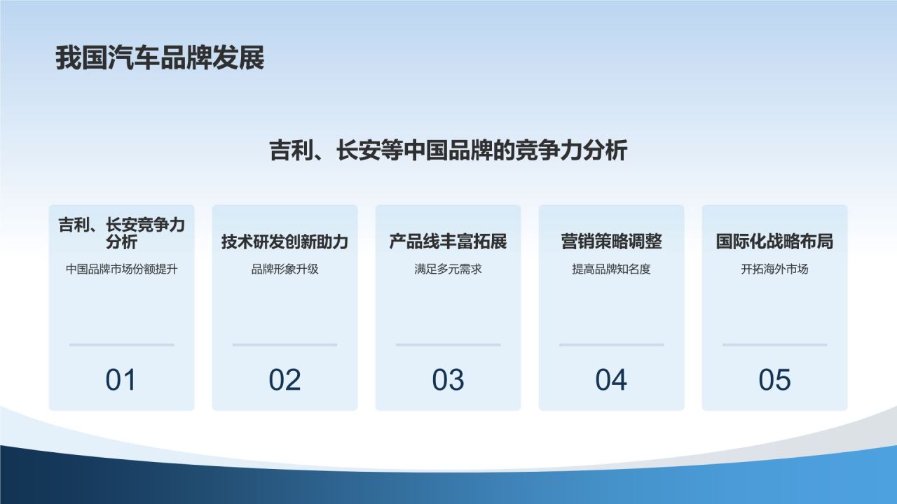 汽车销售与市场分析