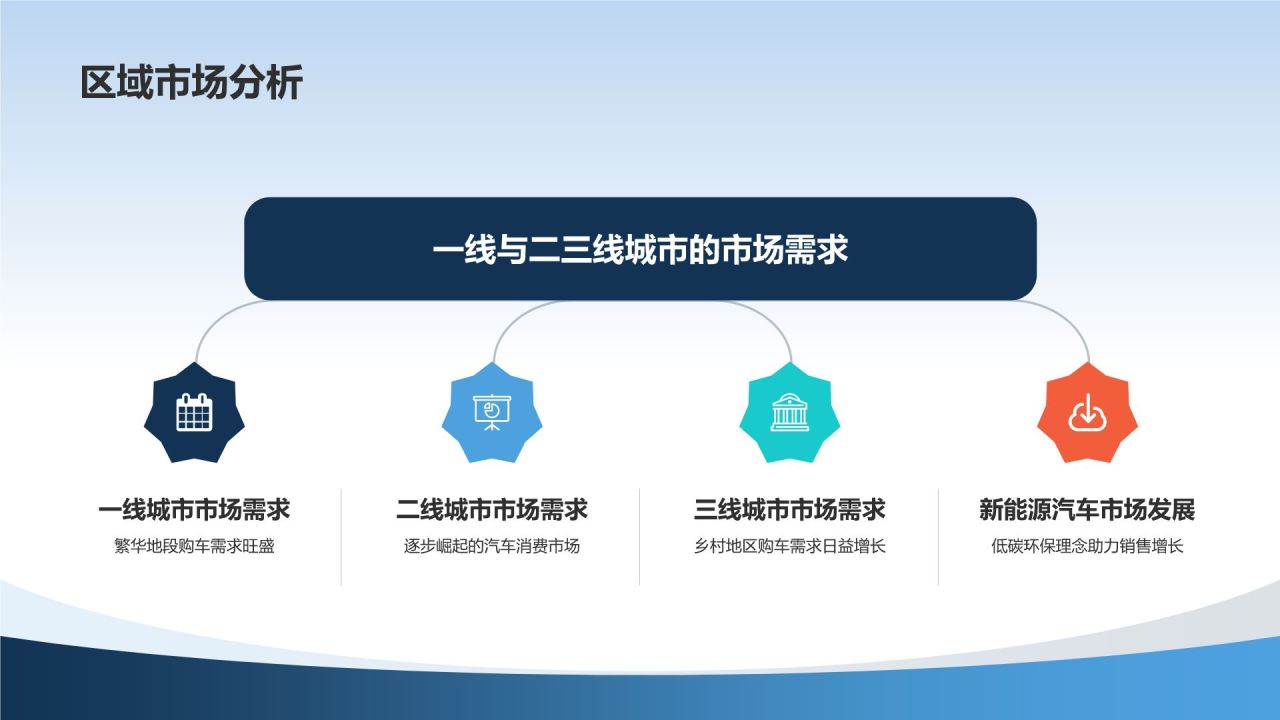 汽车销售与市场分析