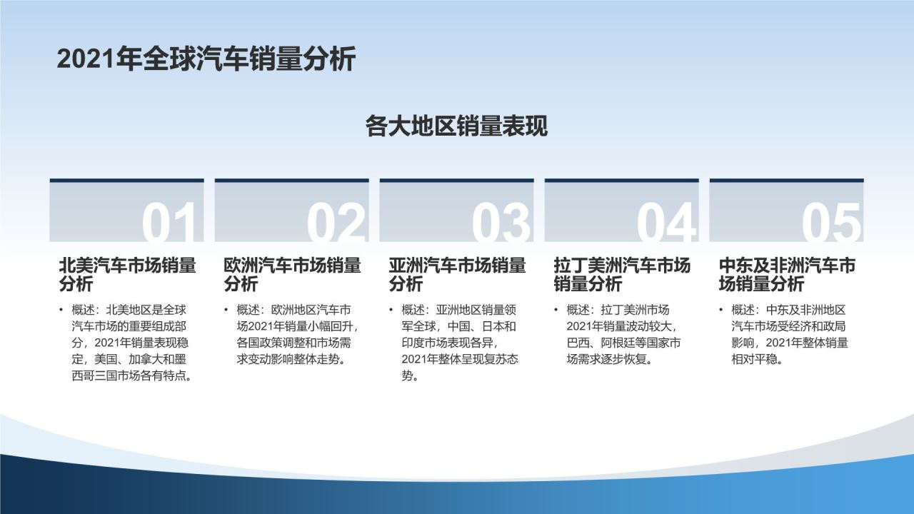 汽车销售与市场分析