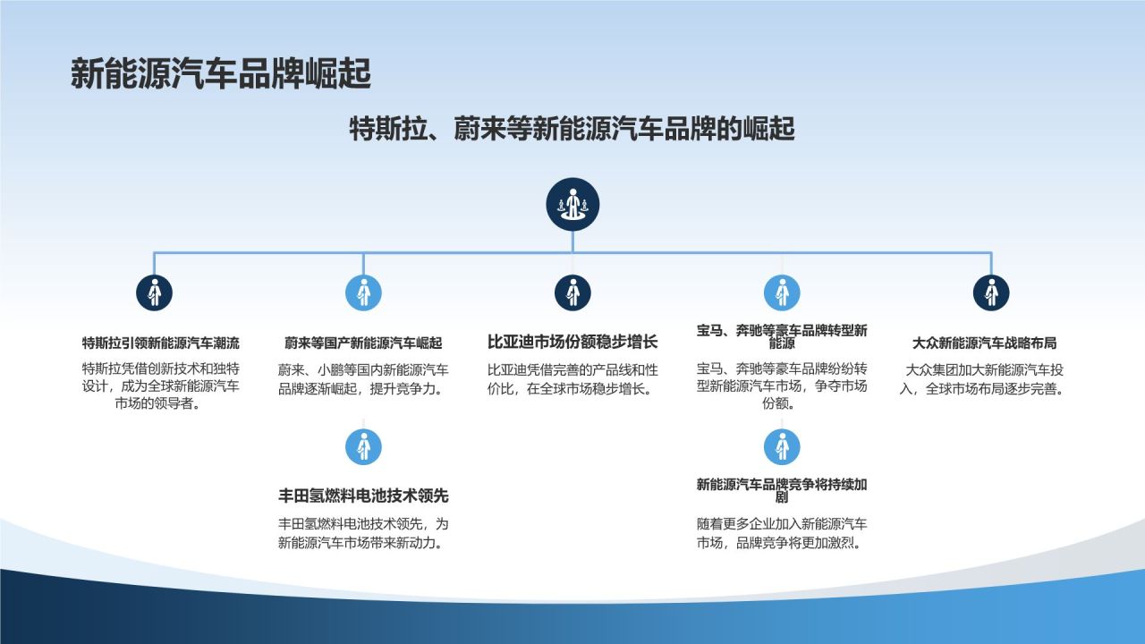 汽车销售与市场分析