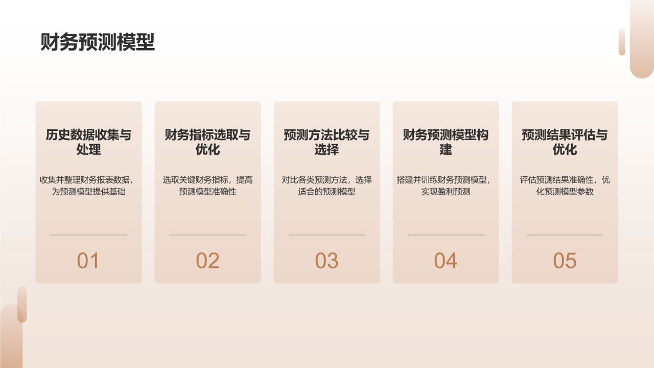 财务报表分析师竞聘