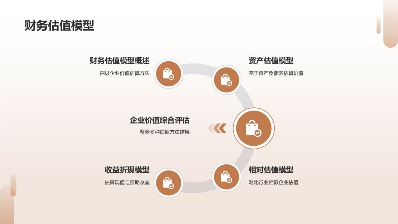 财务报表分析师竞聘
