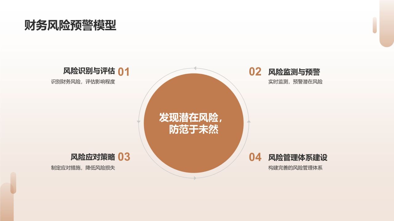 财务报表分析师竞聘