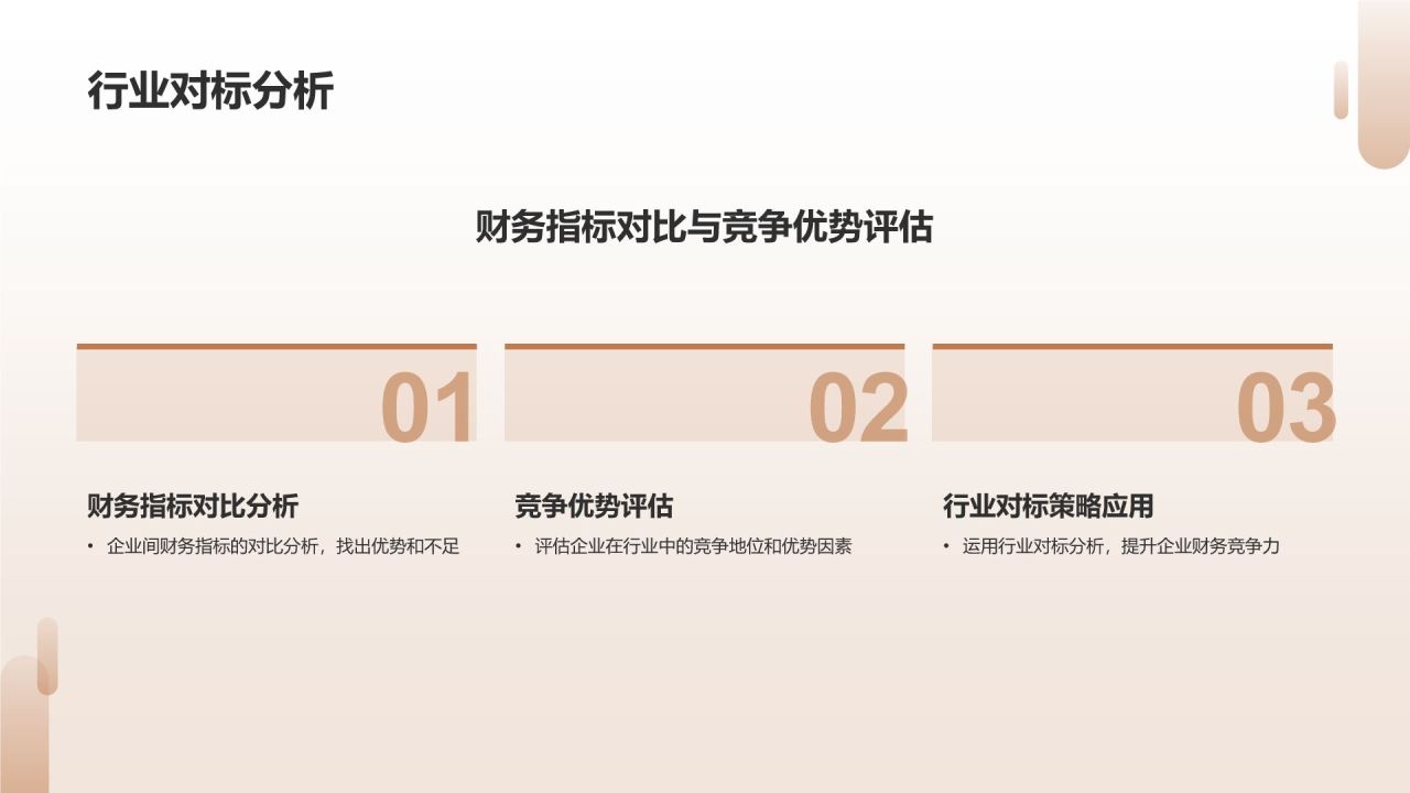 财务报表分析师竞聘