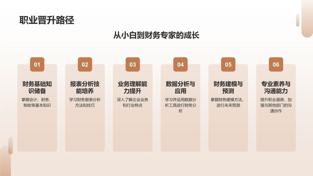 财务报表分析师竞聘