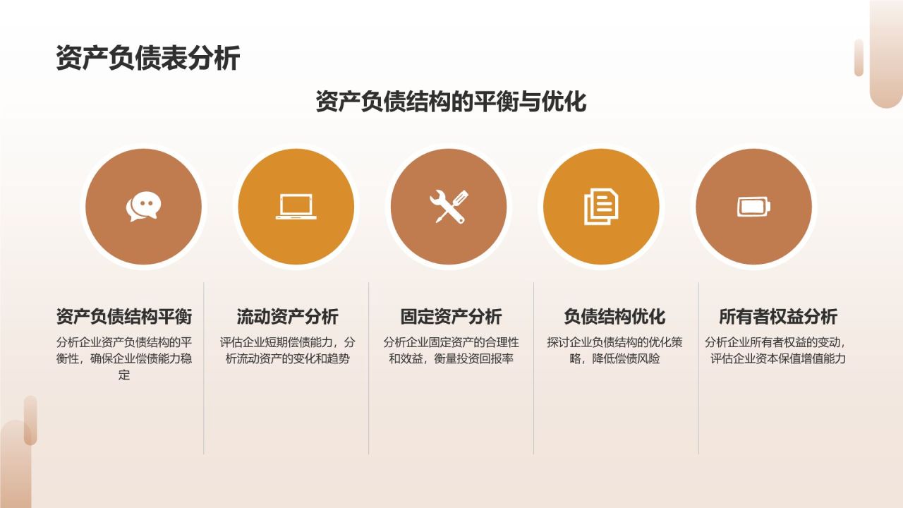 财务报表分析师竞聘