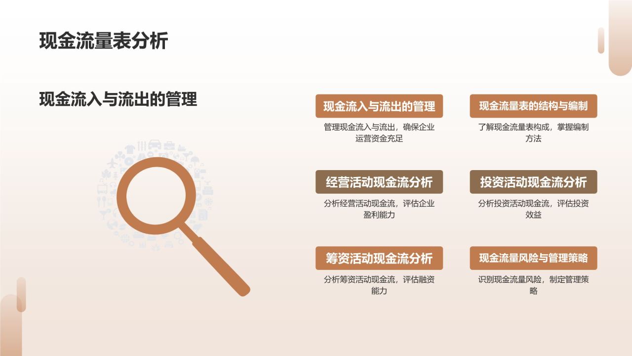 财务报表分析师竞聘