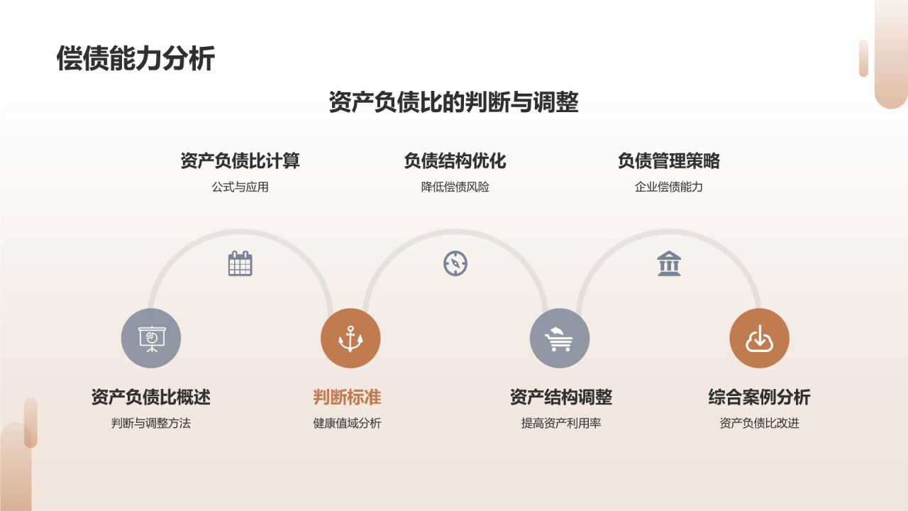 财务报表分析师竞聘