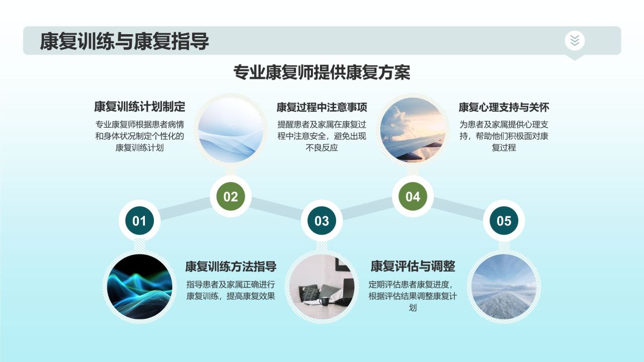 生物医疗公益慈善项目