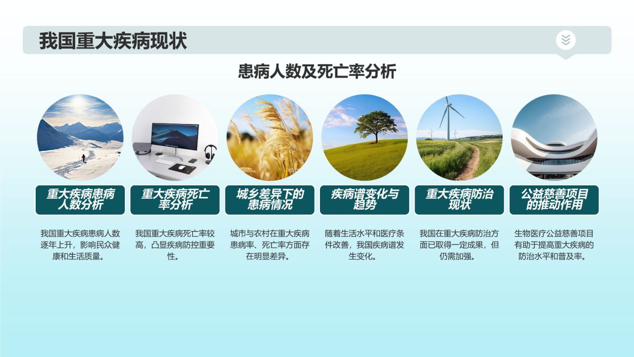 生物医疗公益慈善项目