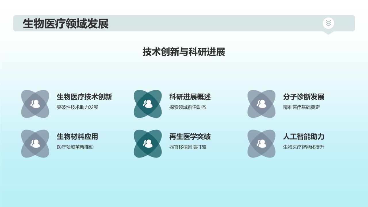 生物医疗公益慈善项目