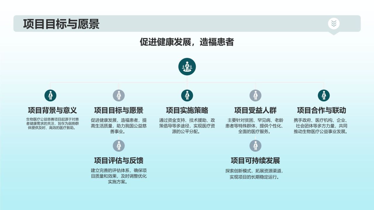 生物医疗公益慈善项目