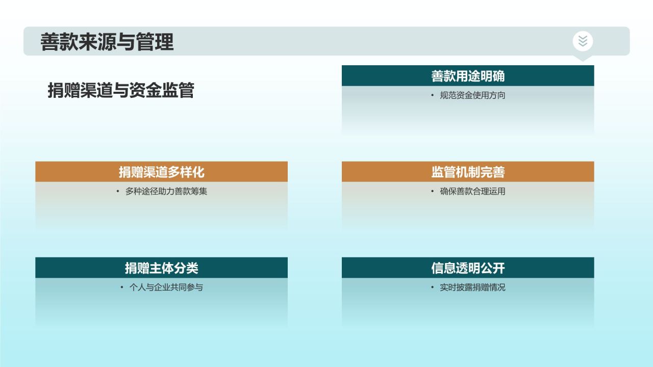 生物医疗公益慈善项目