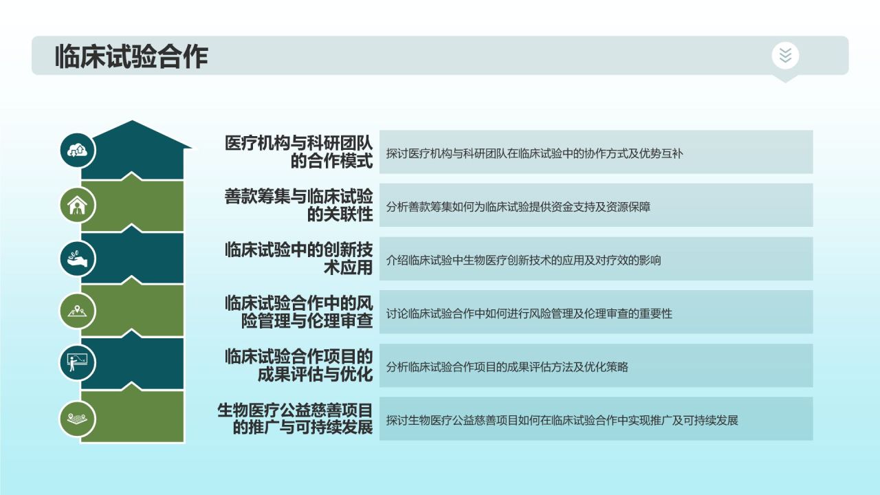 生物医疗公益慈善项目