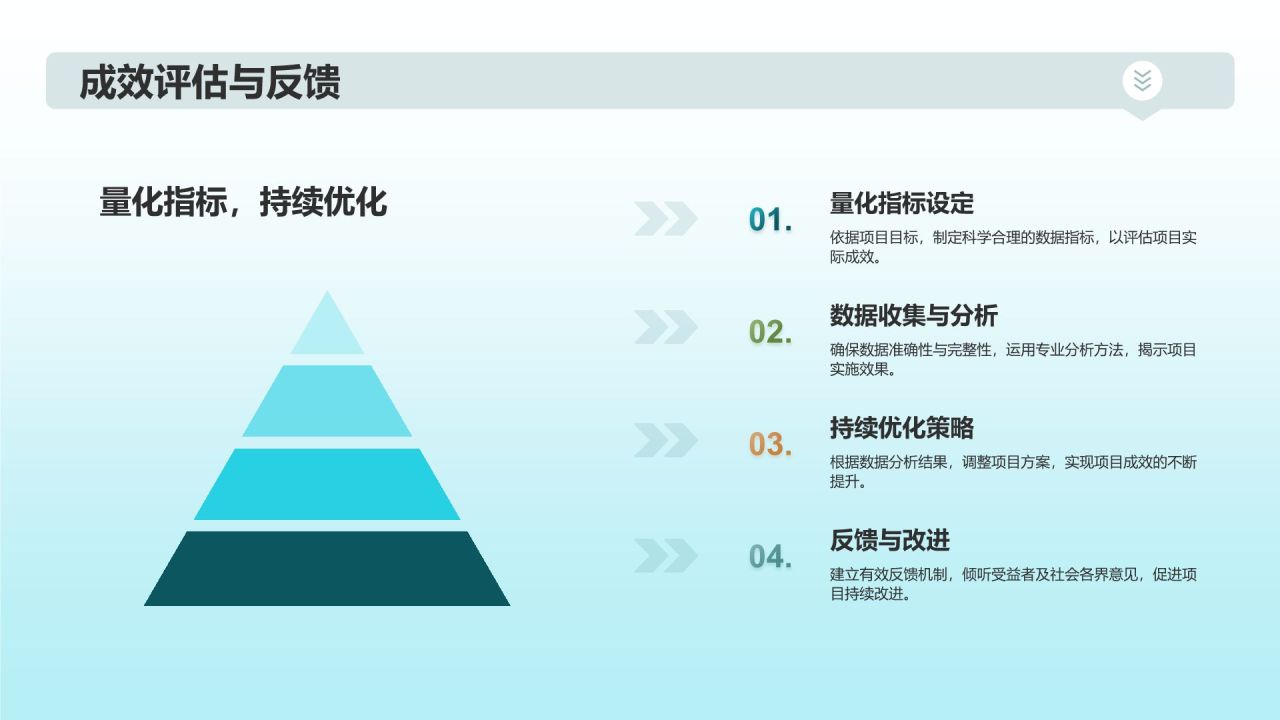 生物医疗公益慈善项目