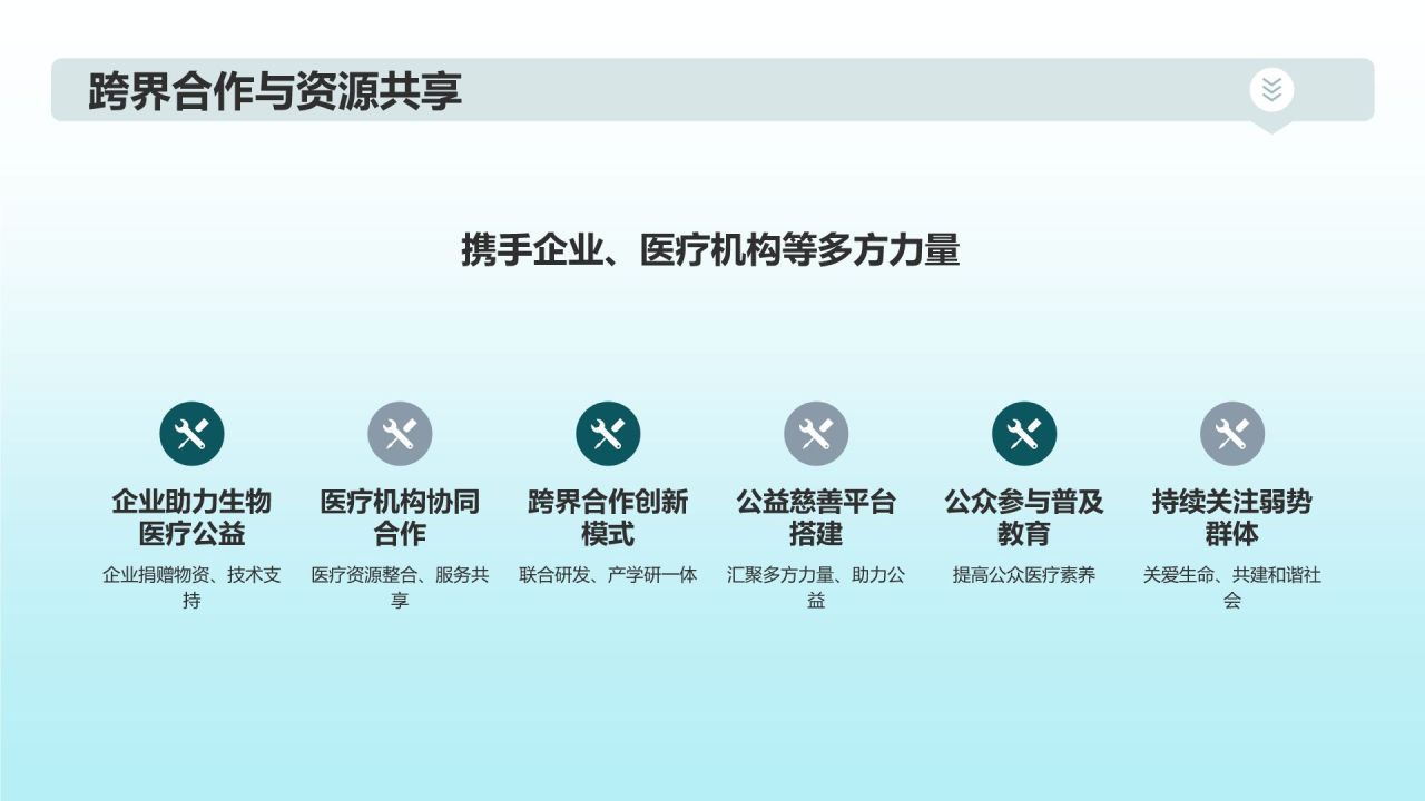 生物医疗公益慈善项目