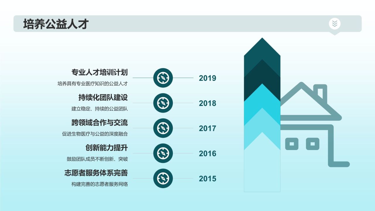 生物医疗公益慈善项目