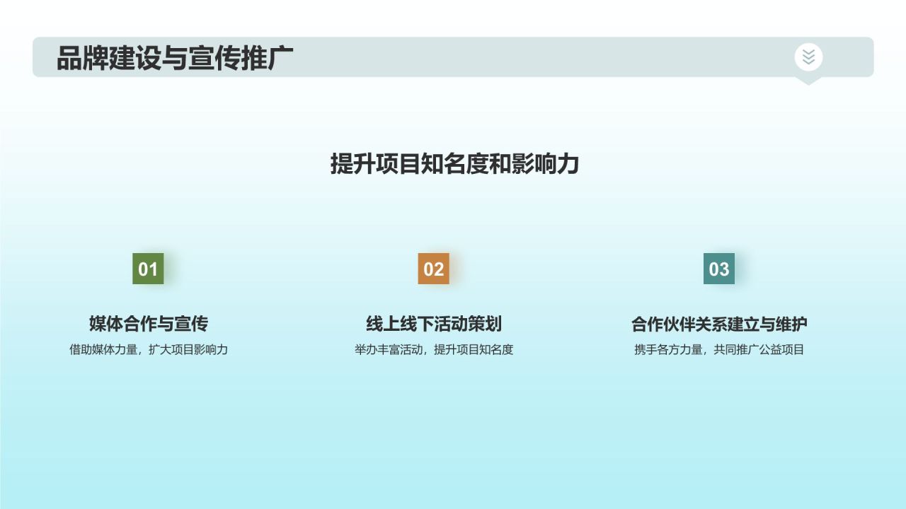 生物医疗公益慈善项目