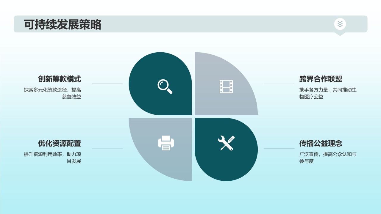 生物医疗公益慈善项目