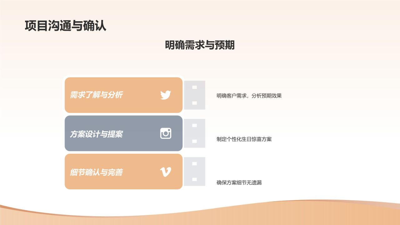 生日惊喜策划